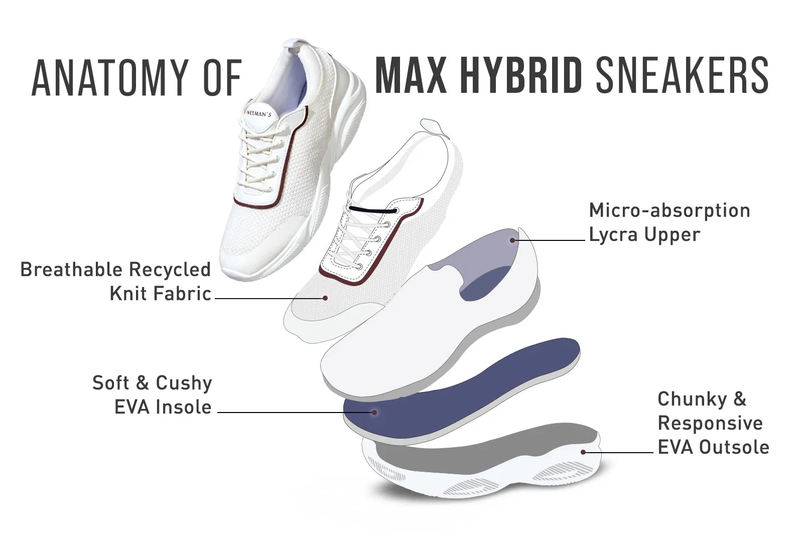 Max Hybrid Sneakers